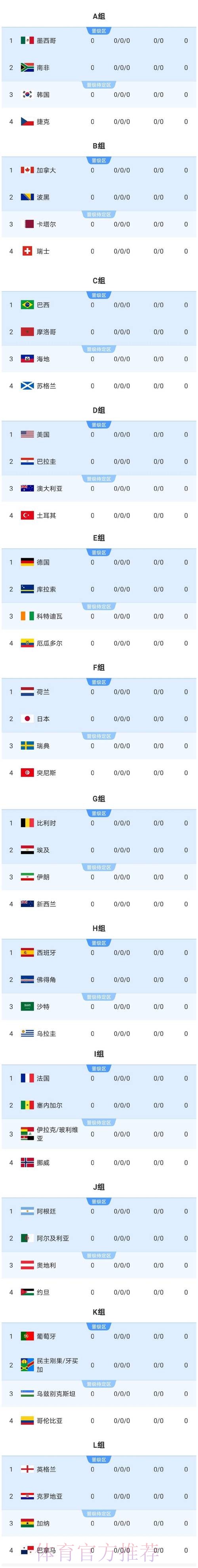 2026世界杯比分最新动态 2026世界杯比分最新动态